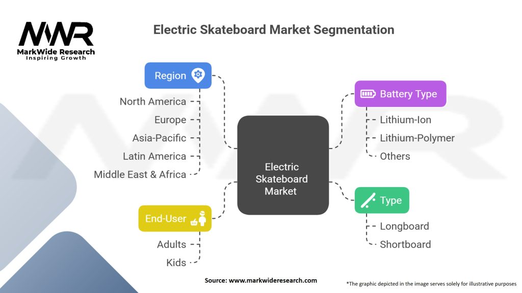 Electric Skateboard market Segmentation