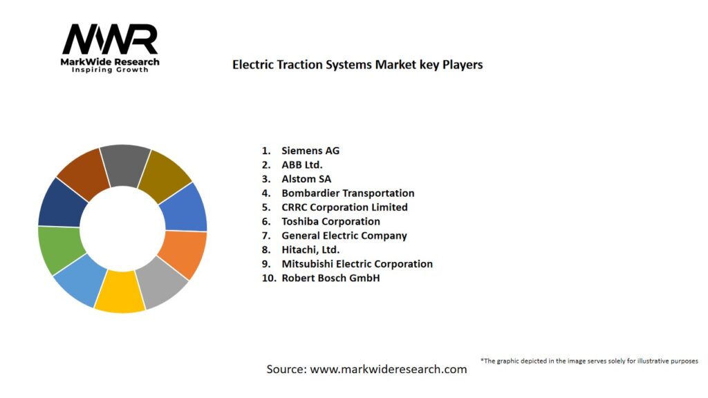 Electric Traction Systems Market