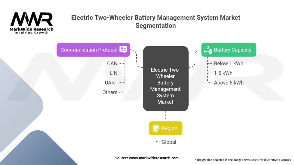 Electric Two-Wheeler Lithium-Ion Battery Management System market Segmentation