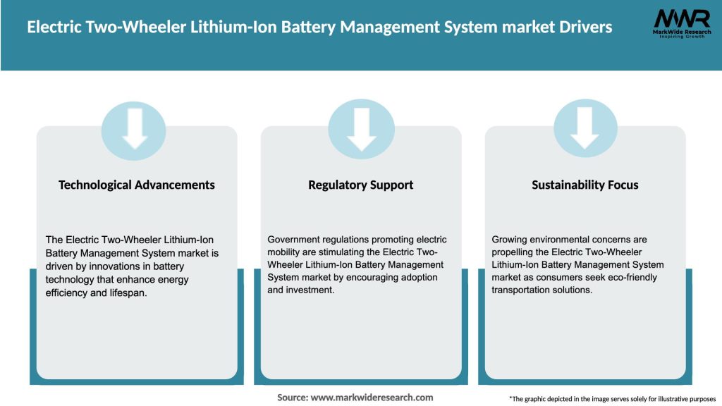 Electric Two-Wheeler Lithium-Ion Battery Management System market Drivers