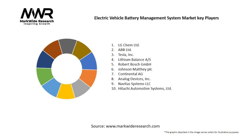 Electric Vehicle Battery Management System Market