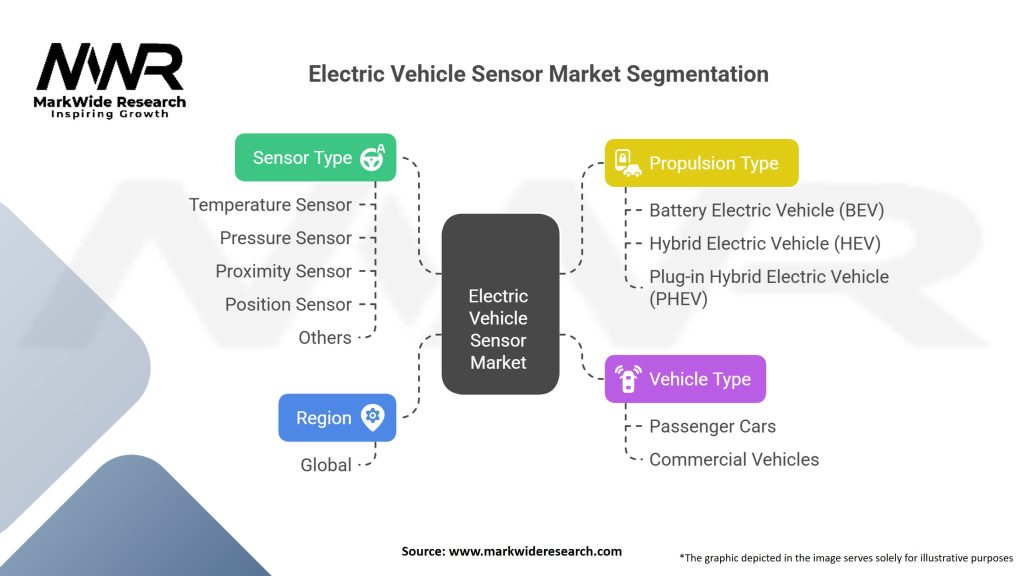 Electric Vehicle Sensor Market Segmentation