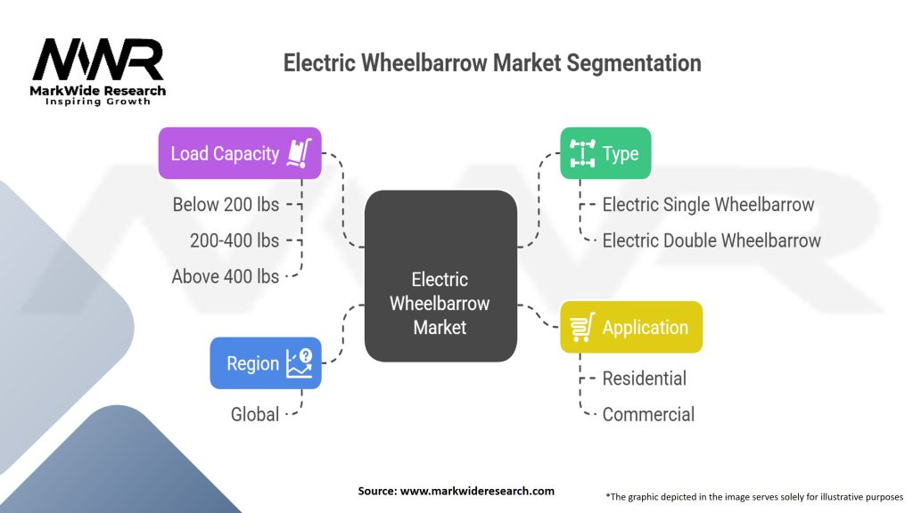Electric Wheelbarrow market Segmentation