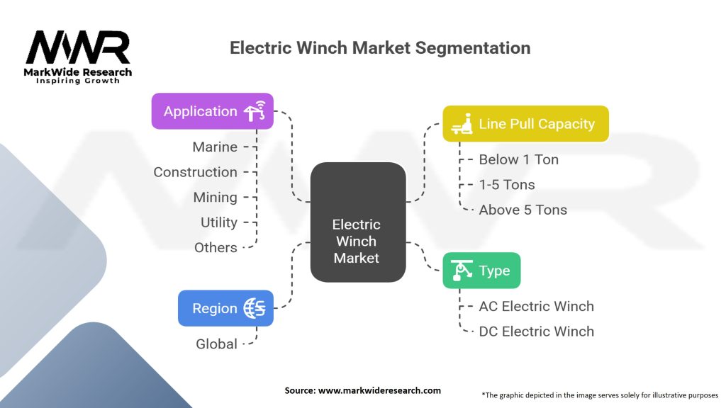 Electric Winch market Segmentation