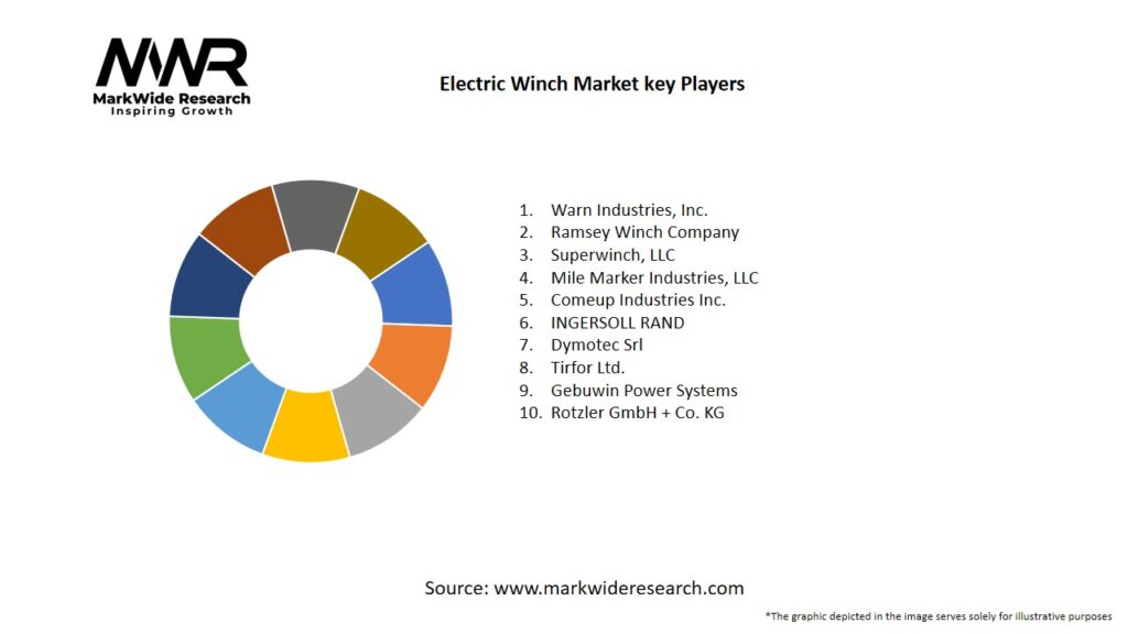 Electric Winch market Key Players