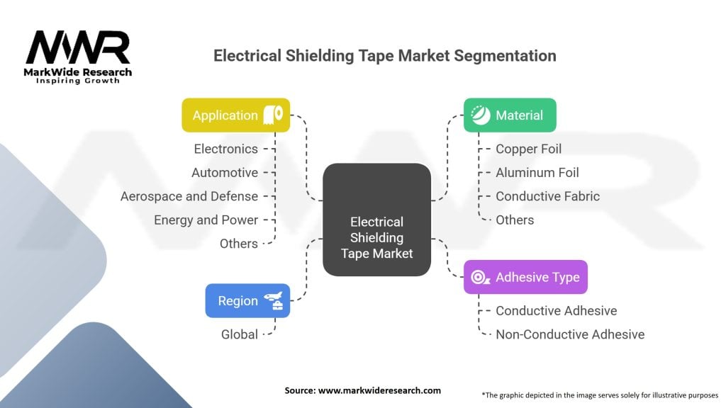 Electrical Shielding Tape Market