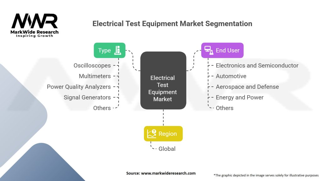 Electrical Test Equipment Market