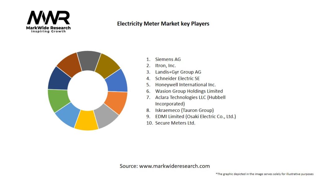 Electricity Meter Market