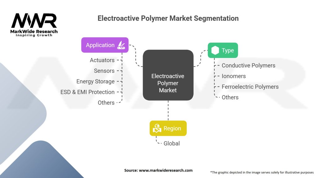 Electroactive Polymer Market