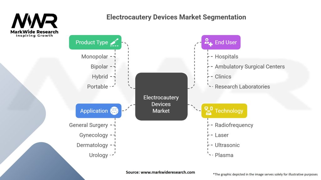 Electrocautery Devices market