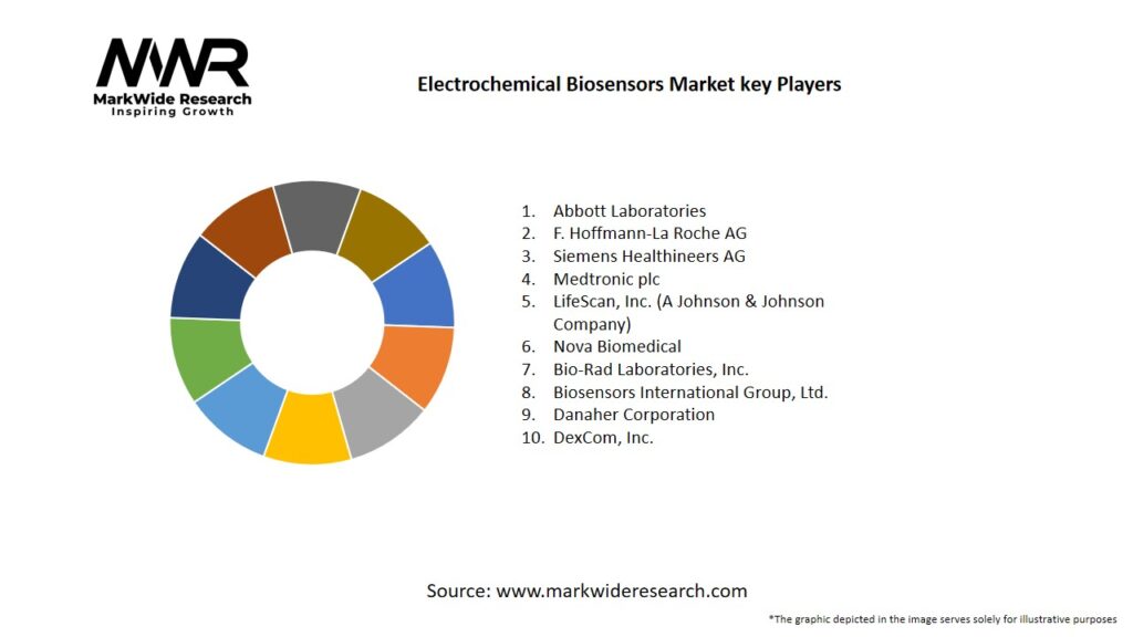 Electrochemical Biosensors market Key Players