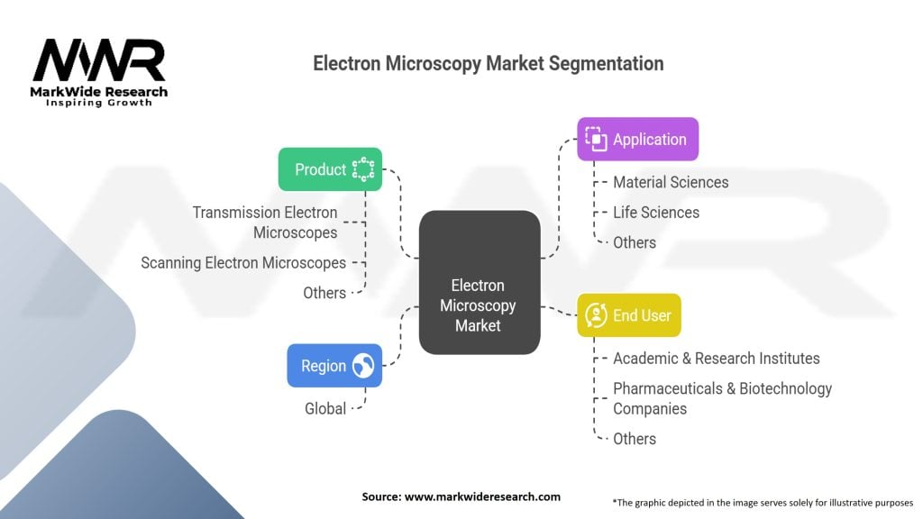 Electron Microscopy Market