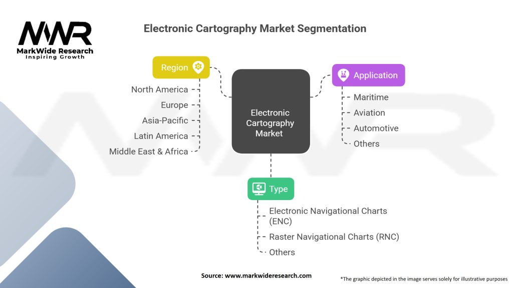 Electronic Cartography market Segmentation