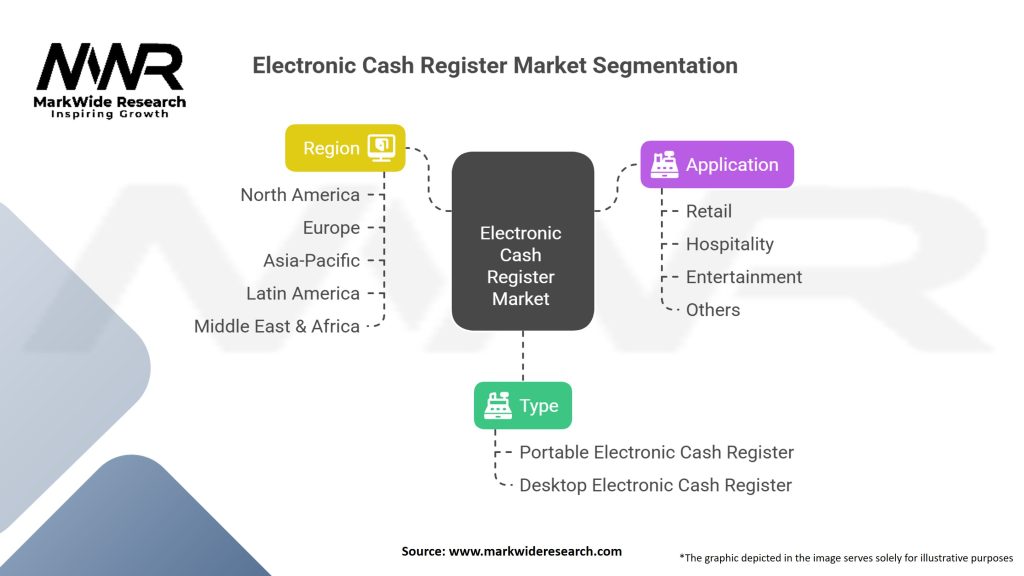 Electronic Cash Register market Segmentation