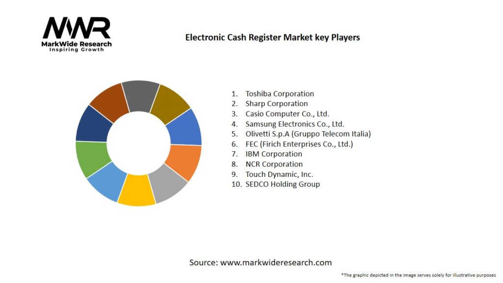 Electronic Cash Register market Key Players