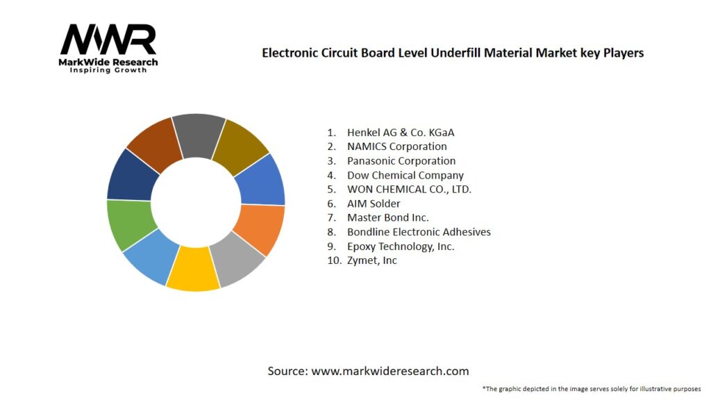Electronic Circuit Board Level Underfill Material market Key Players