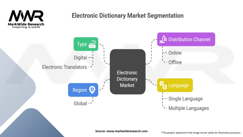 Electronic Dictionary market Segmentation