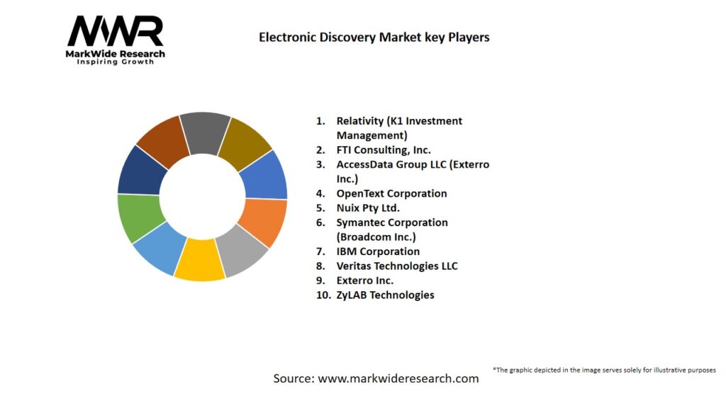 Electronic Discovery Market Key Players