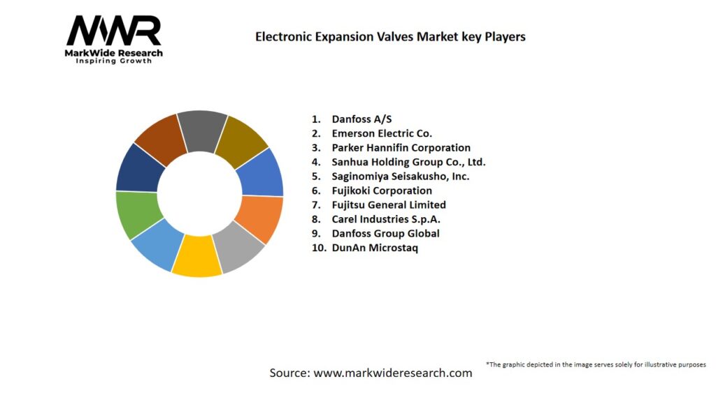 Electronic Expansion Valves market Key Players