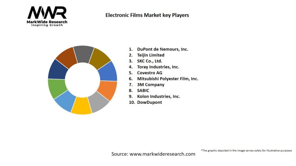 Electronic Films market Key Players