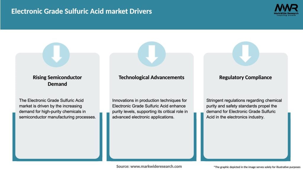 Electronic Grade Sulfuric Acid market Drivers