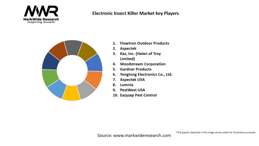 Electronic Insect Killer market Key Players