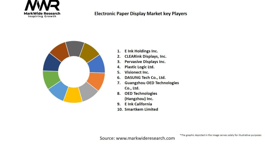 Electronic Paper Display Market