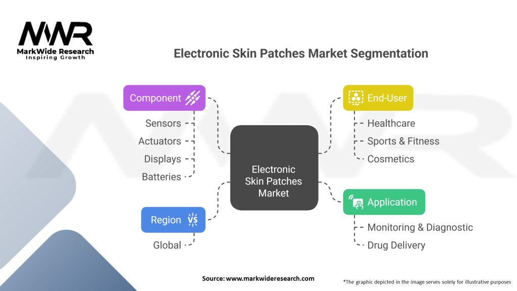 Electronic Skin Patches market Segmentation