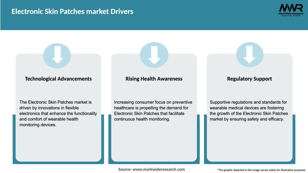Electronic Skin Patches market Drivers