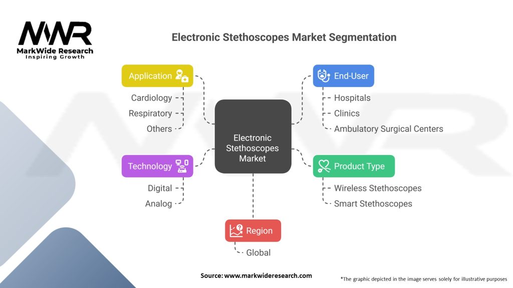 Electronic Stethoscopes market Segmentation