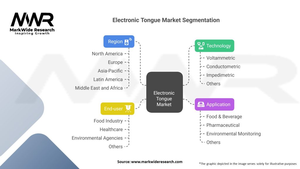 Electronic Tongue market Segmentation