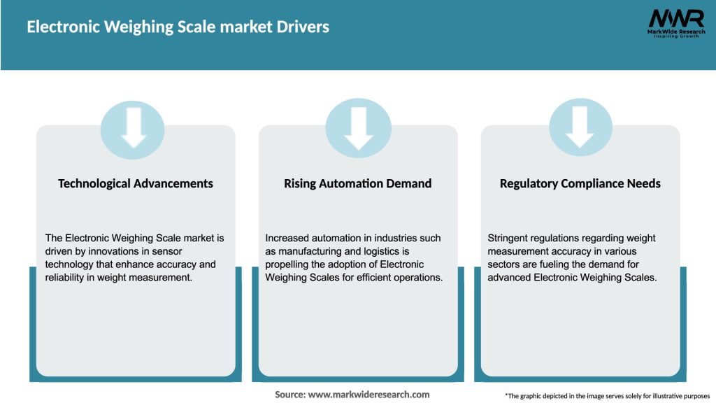 Electronic Weighing Scale market Drivers