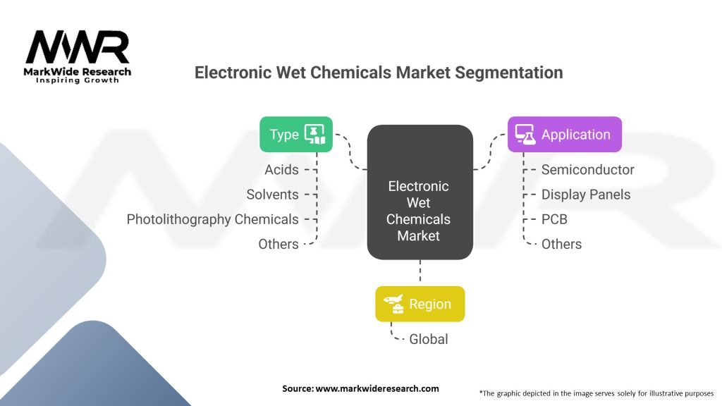 Electronic wet chemicals market Segmentation