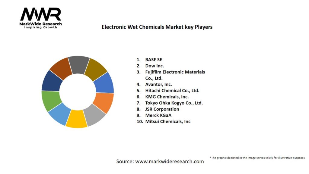 Electronic wet chemicals market Key Players