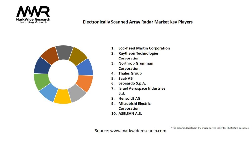 Electronically Scanned Array Radar Market Key Players
