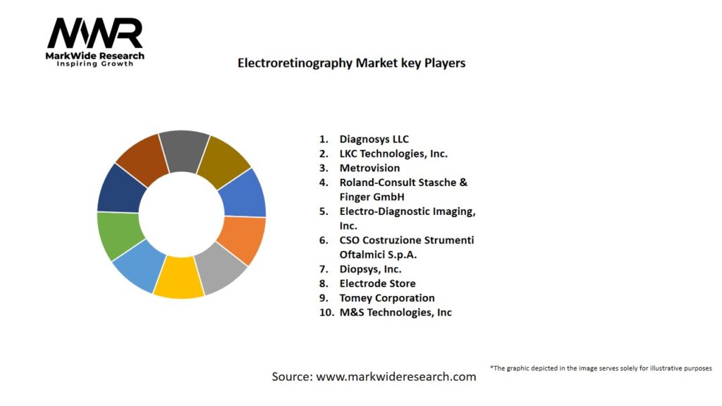 Electroretinography market Key Players