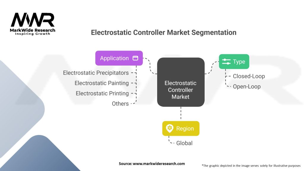 Electrostatic Controller market Segmentation