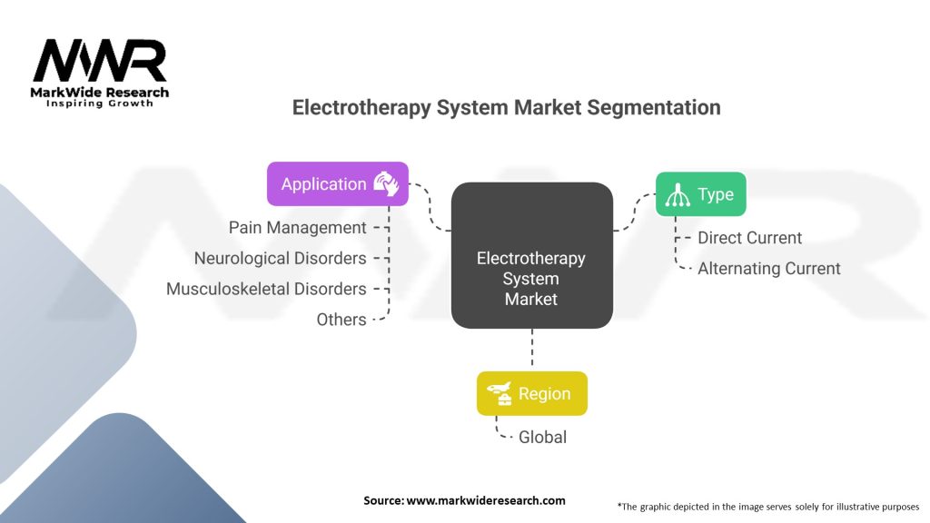 Electrotherapy System market Segmentation
