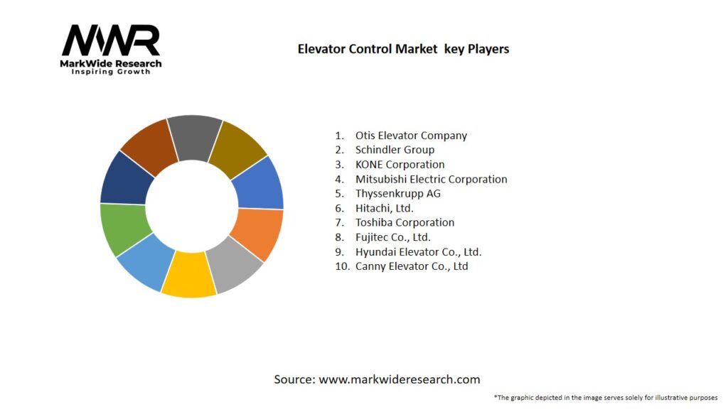 Elevator Control Market