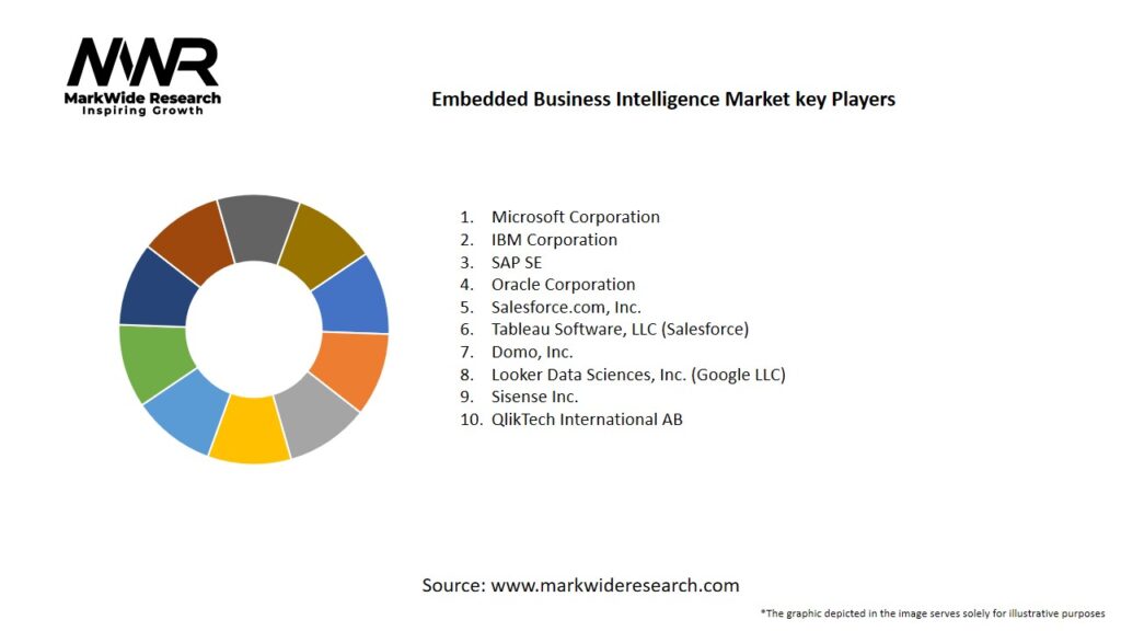 Embedded Business Intelligence market Key Players
