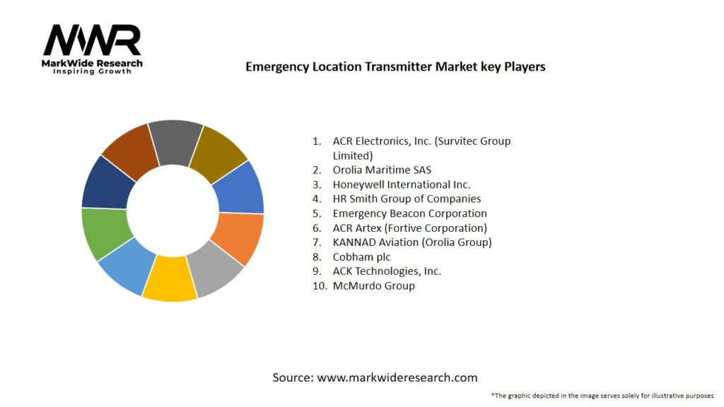 Emergency Location Transmitter Market Key Players