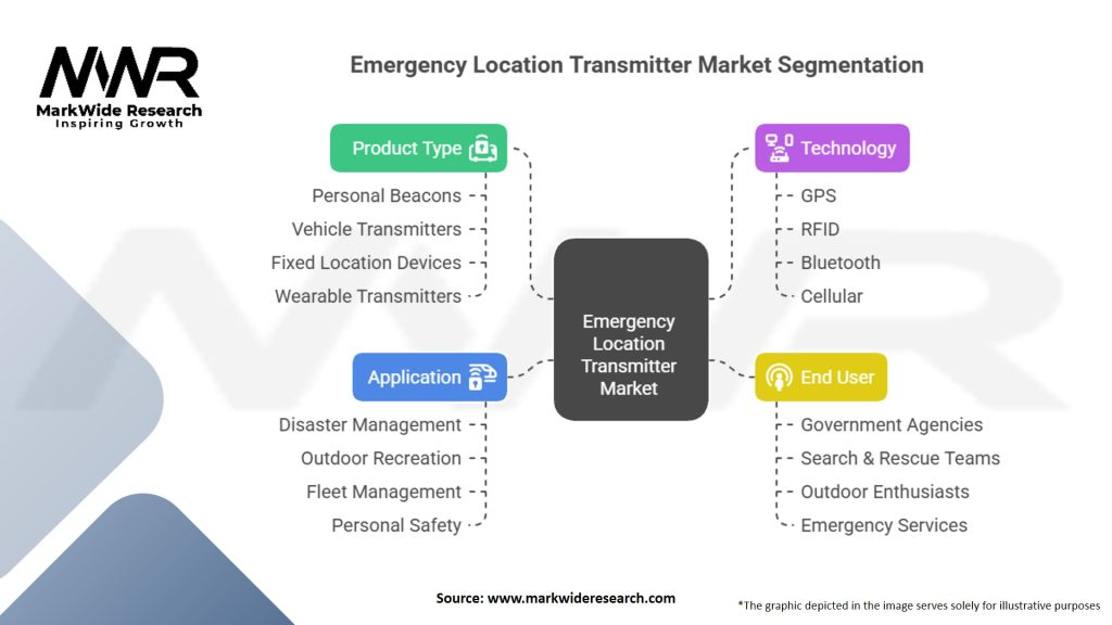 Emergency Location Transmitter Market Segmentation