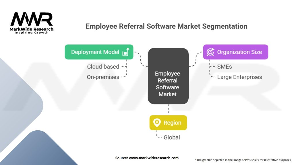 Employee Referral Software Market Segmentation