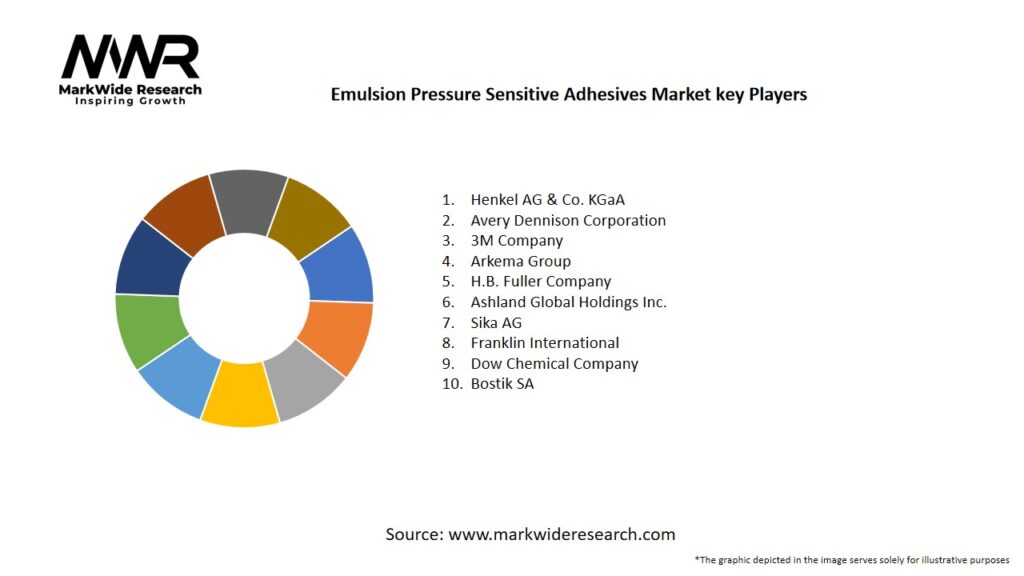 Emulsion Pressure Sensitive Adhesives Market Key Players