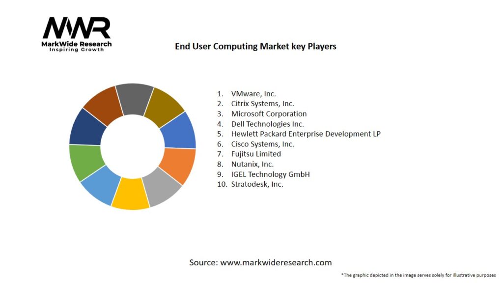 End User Computing Market Key Players