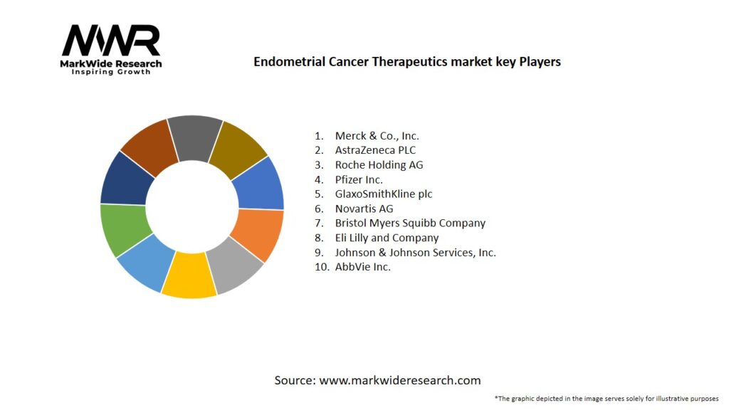 Endometrial Cancer Therapeutics market Key Players