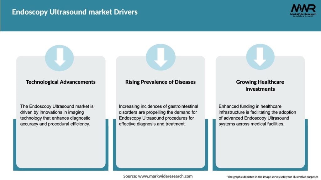 Endoscopy Ultrasound market Drivers