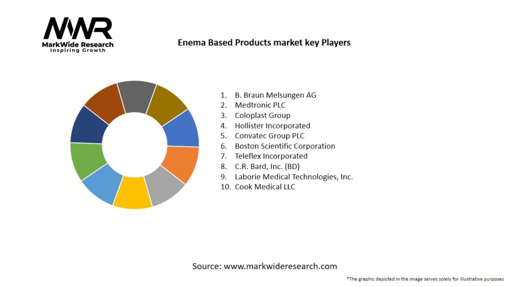 Enema Based Products market Key Players