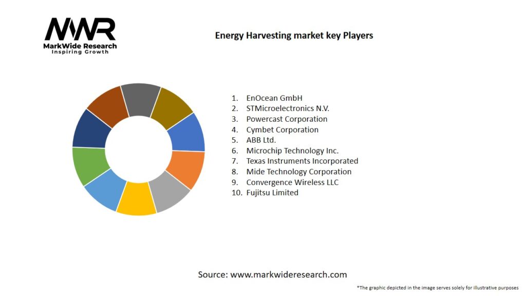 Energy Harvesting market Key Players