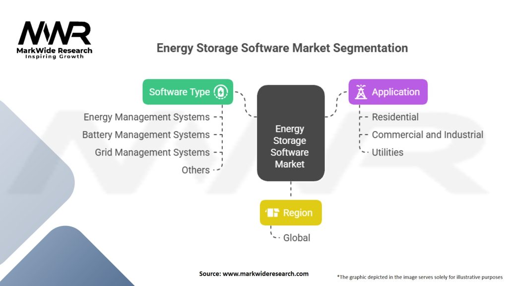 Energy Storage Software market